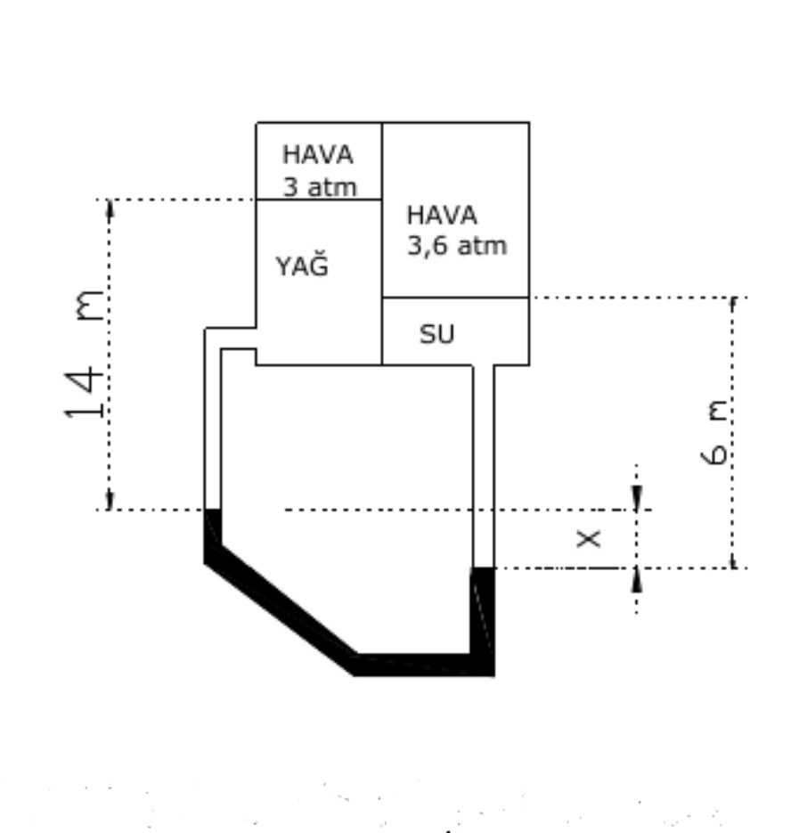 ekilde verilen sistemde her iki koldaki civa