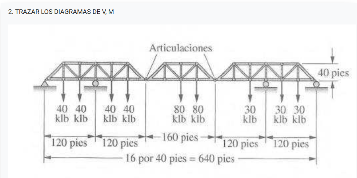 TRAZAR LOS DIAGRAMAS DE V , M