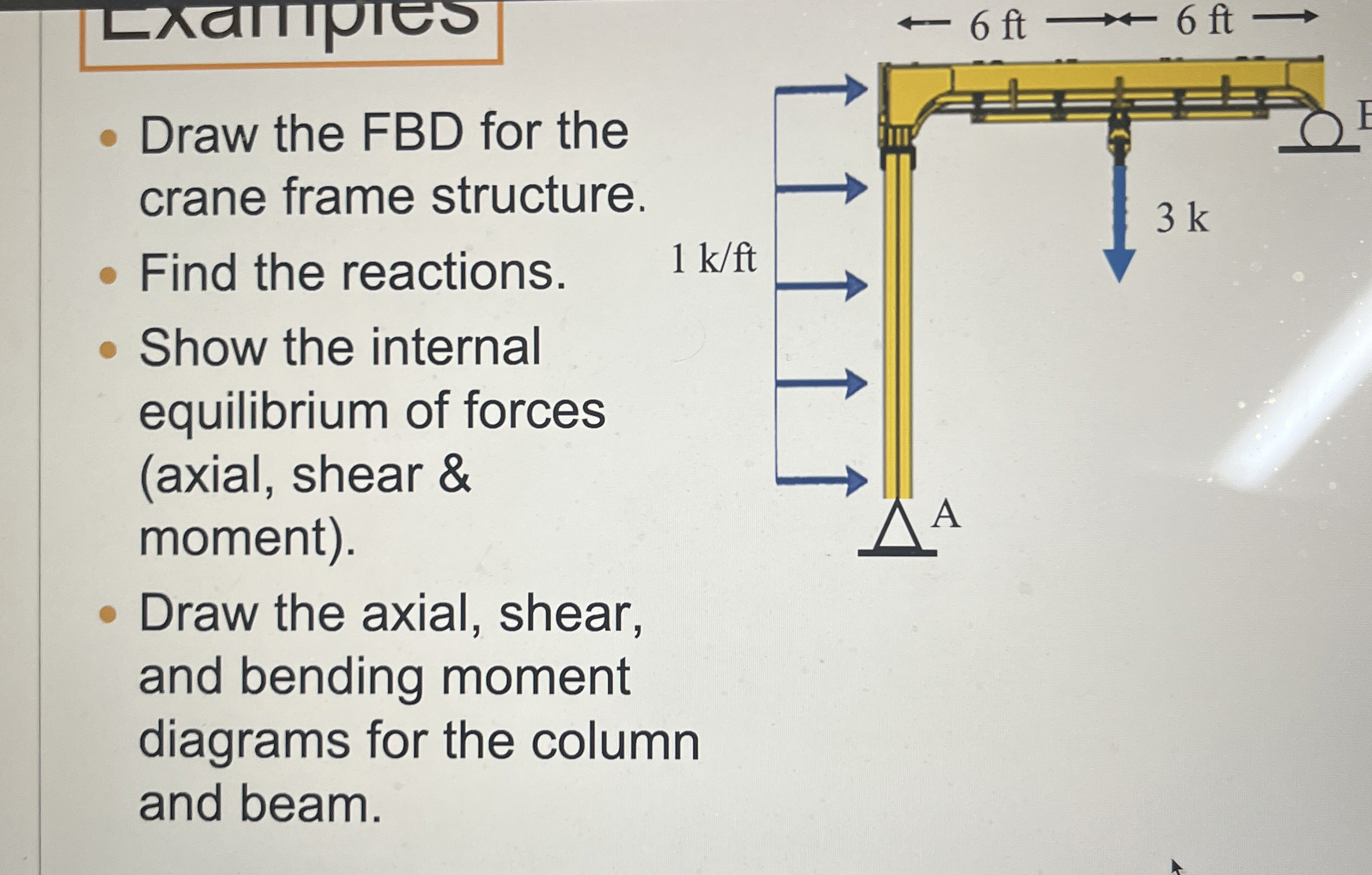 Draw the FBD for the crane frame structure. Find