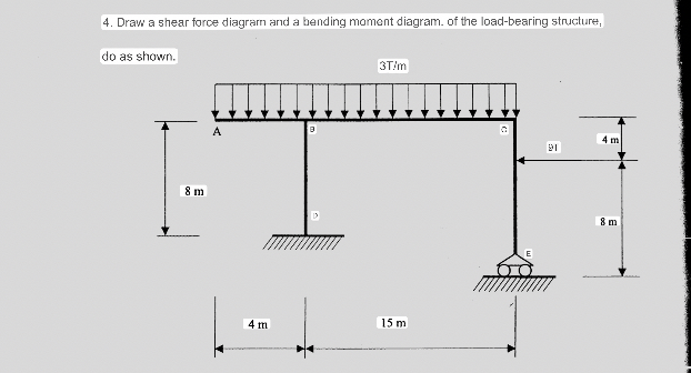 Draw a shear force diagram and a bending moment