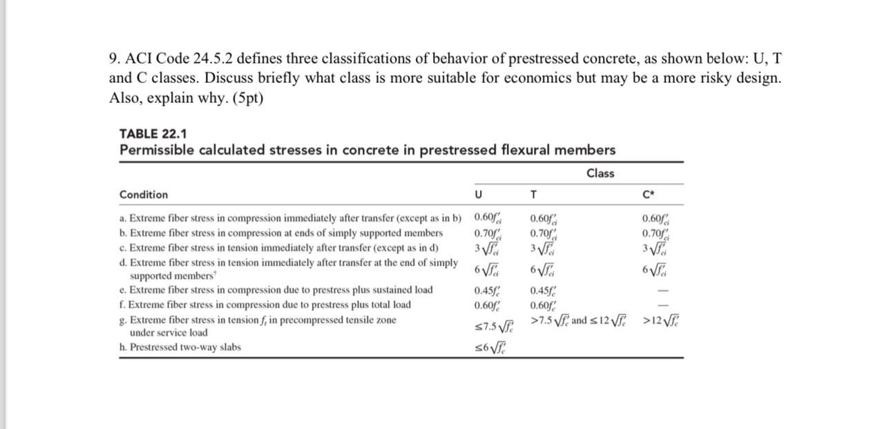 ACI Code 2 4 . 5 . 2 defines three
