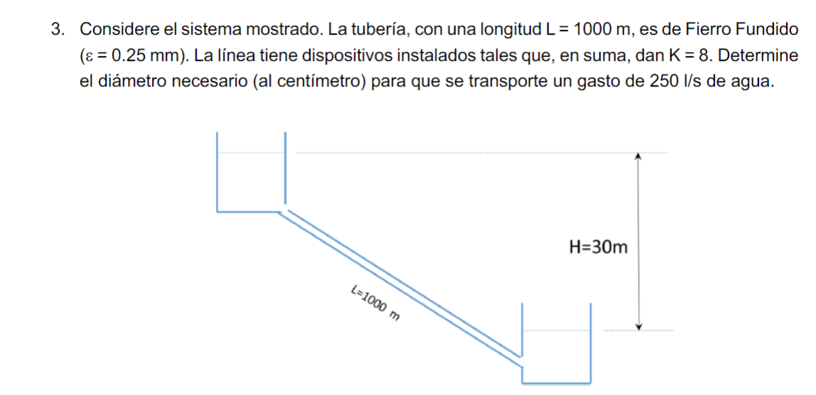 Considere el sistema mostrado. La tuber a , con