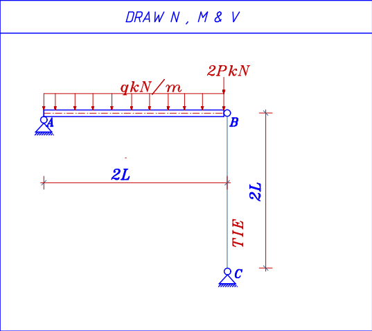 DRAW N , M&V L = 5 . 5 m P = 4 0 KN q = 4 0 KN / m