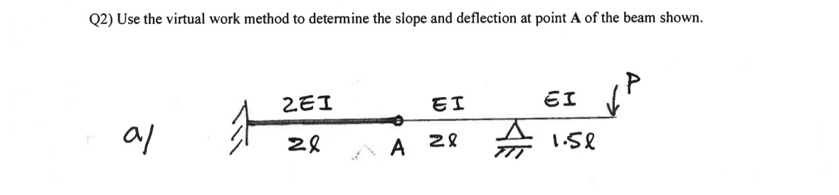 Q 2 ) Use the virtual work method to determine