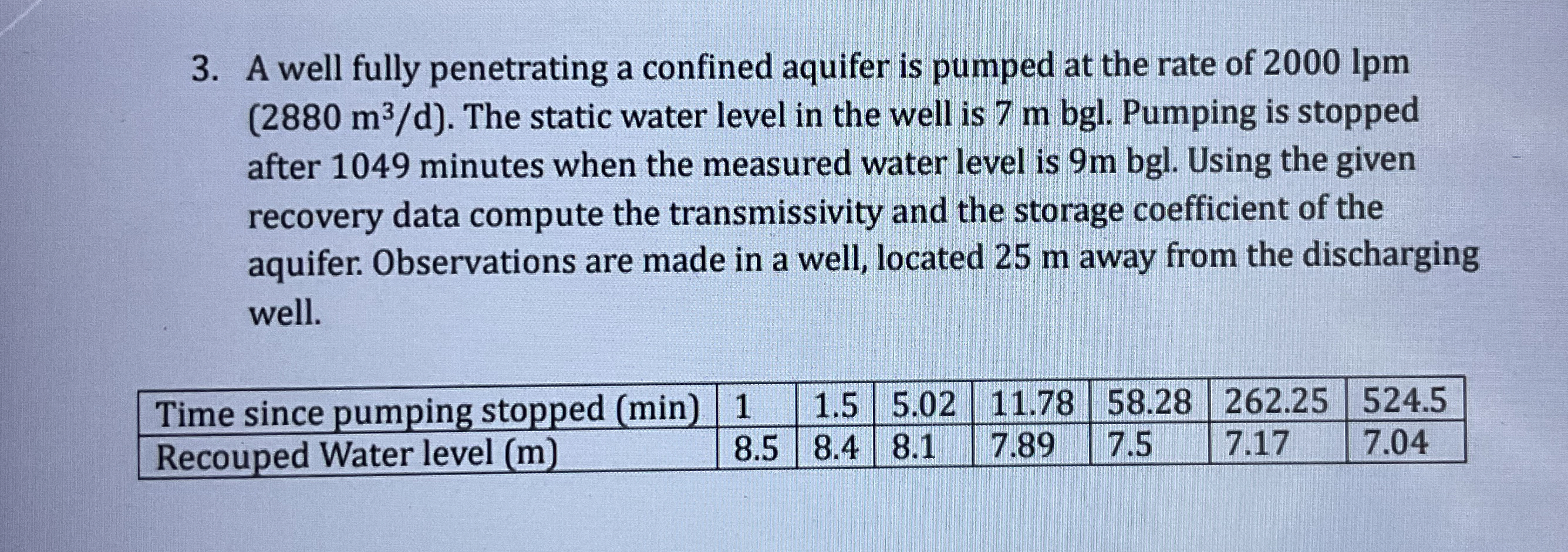 A well fully penetrating a confined aquifer is