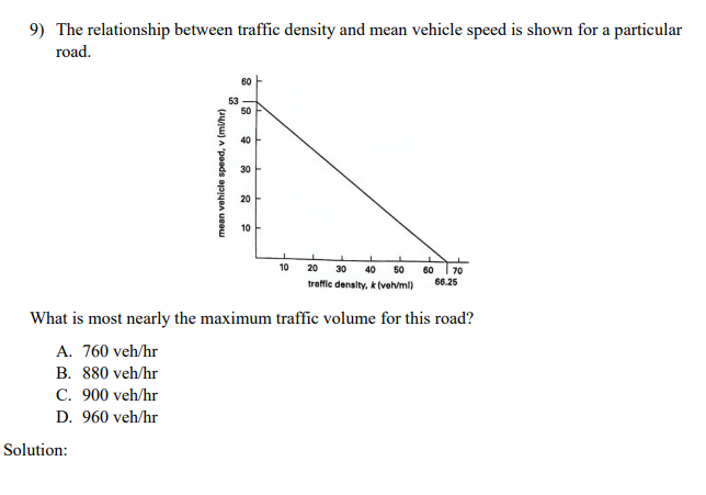 The relationship between traffic density and mean