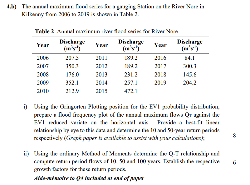 4 . b ) The annual maximum flood series for a