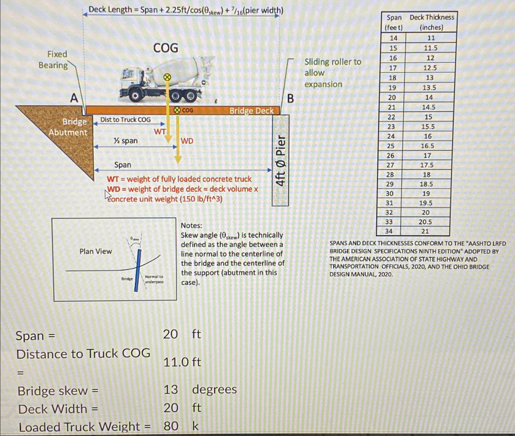 For the left end span of the bridge deck pictured