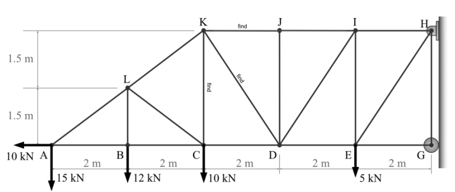 This truss is supported by a pin at H and roller