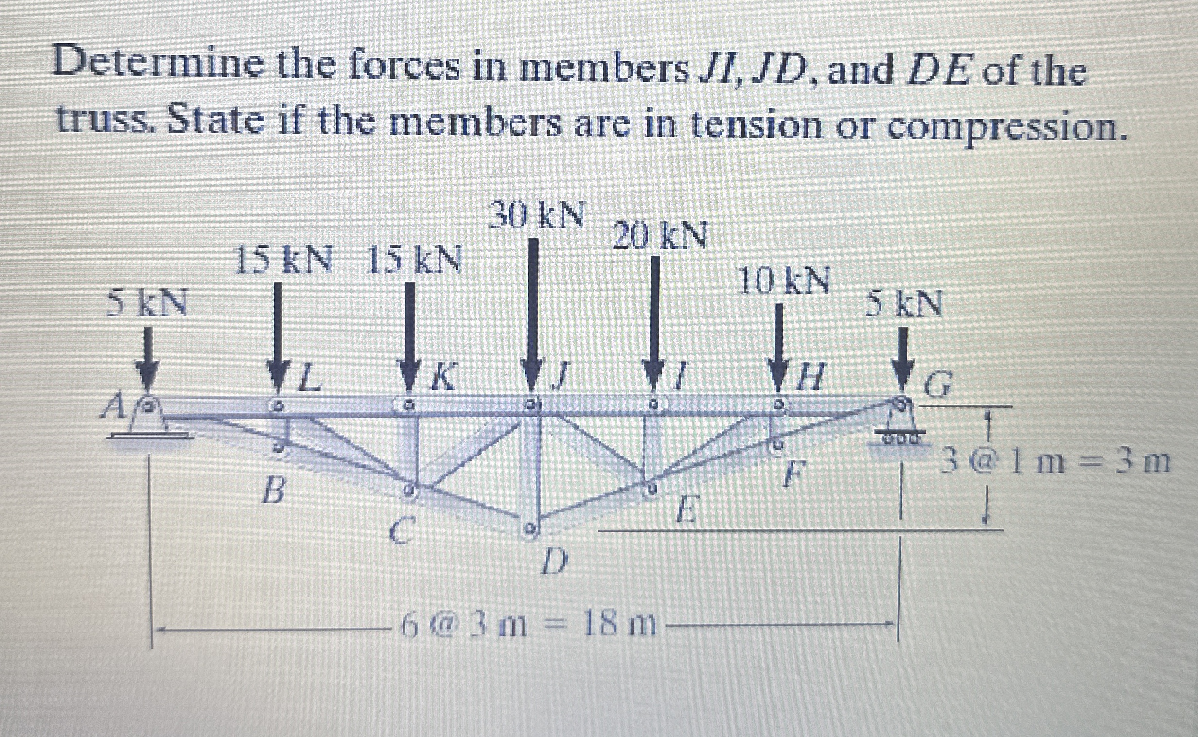 Determine the forces in members J I , J D , and D
