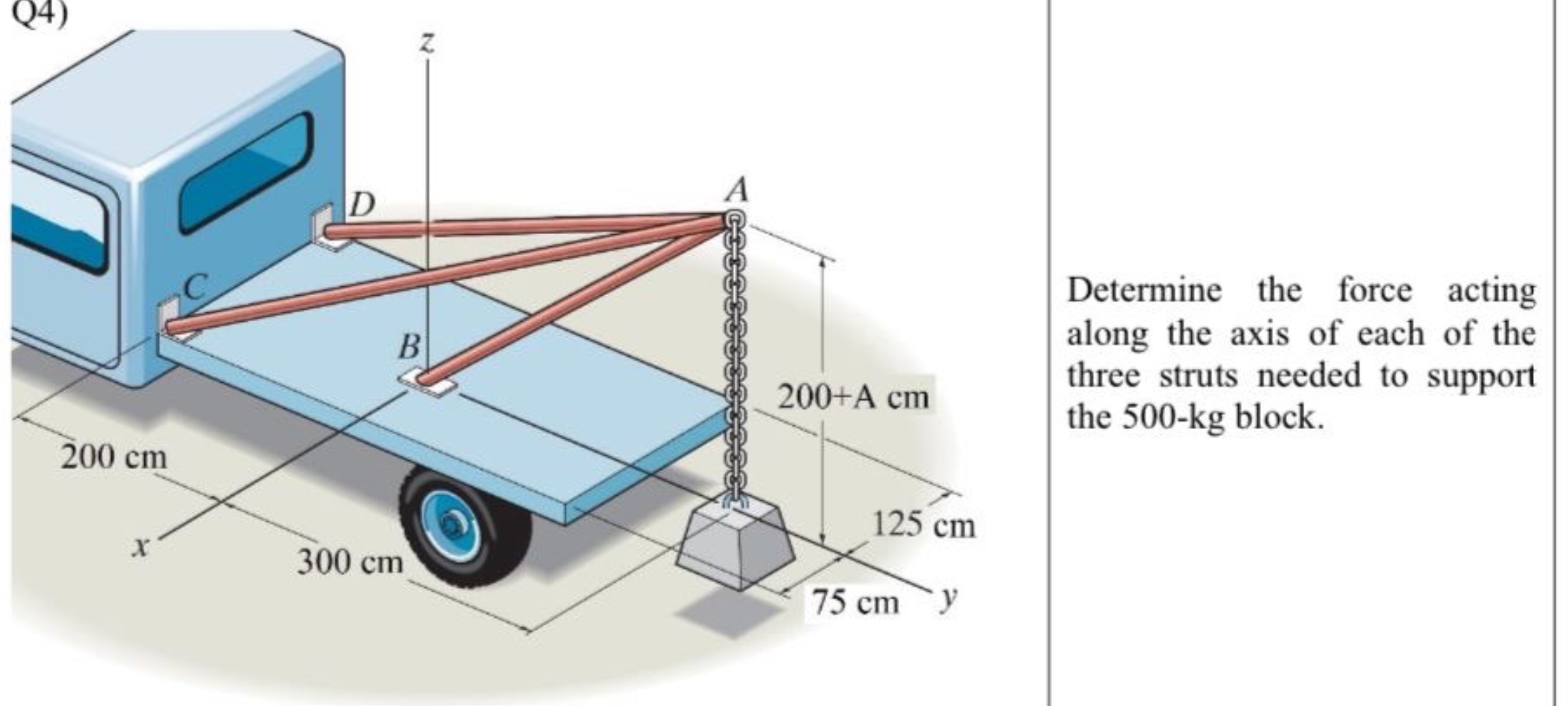 Q 1 ) Determine the force acting along the axis