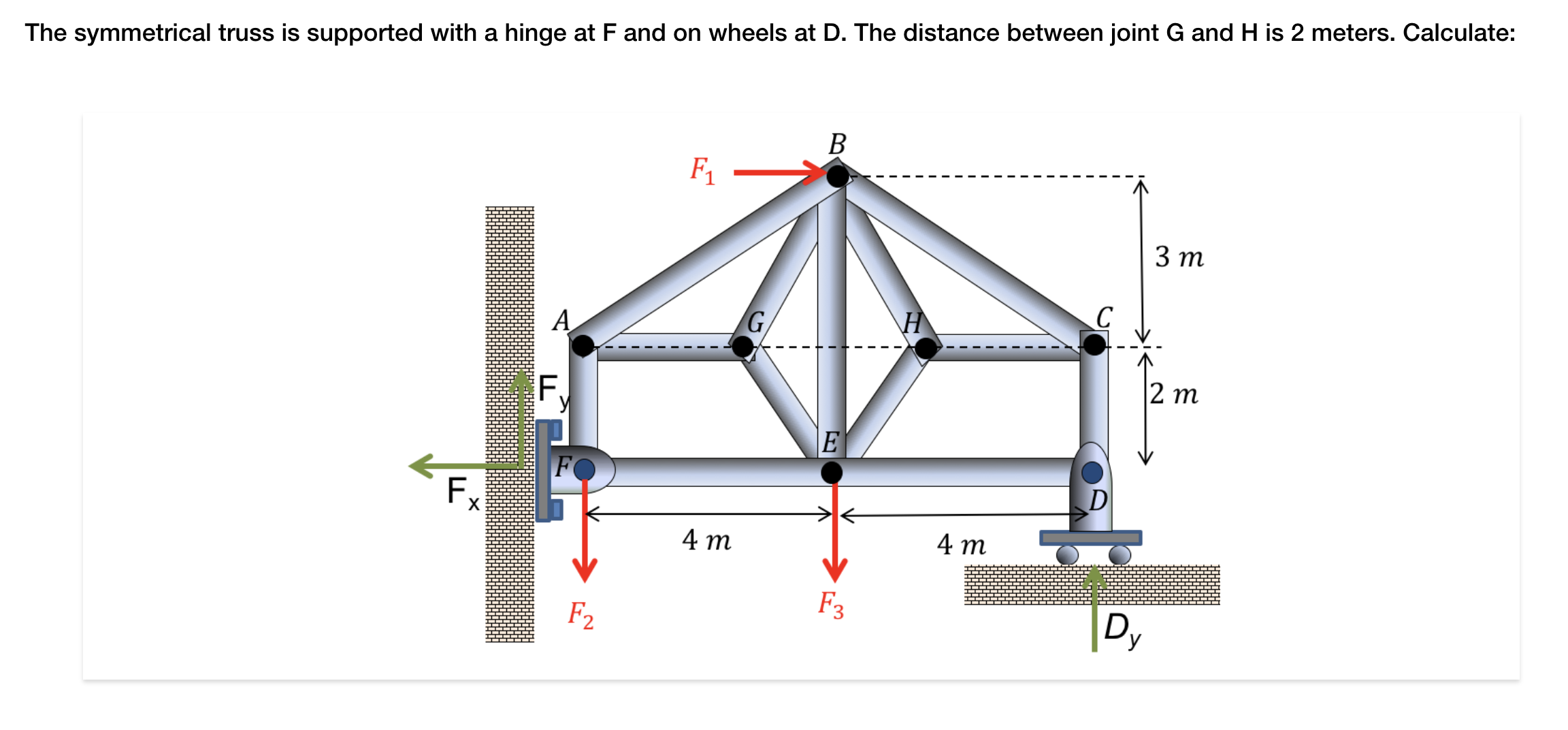The symmetrical truss is supported with a hinge
