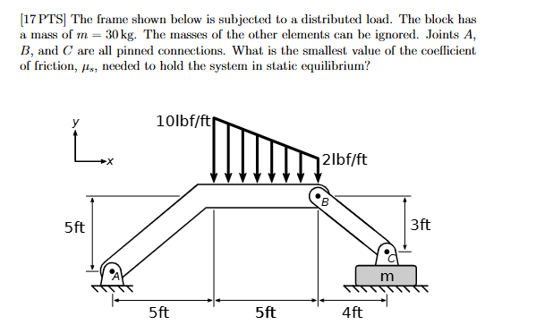 [ 1 7 PTS ] The frame shown below is subjected to