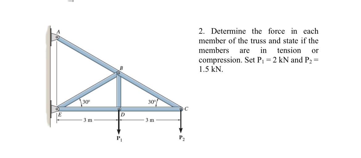 Determine the force in each member of the truss