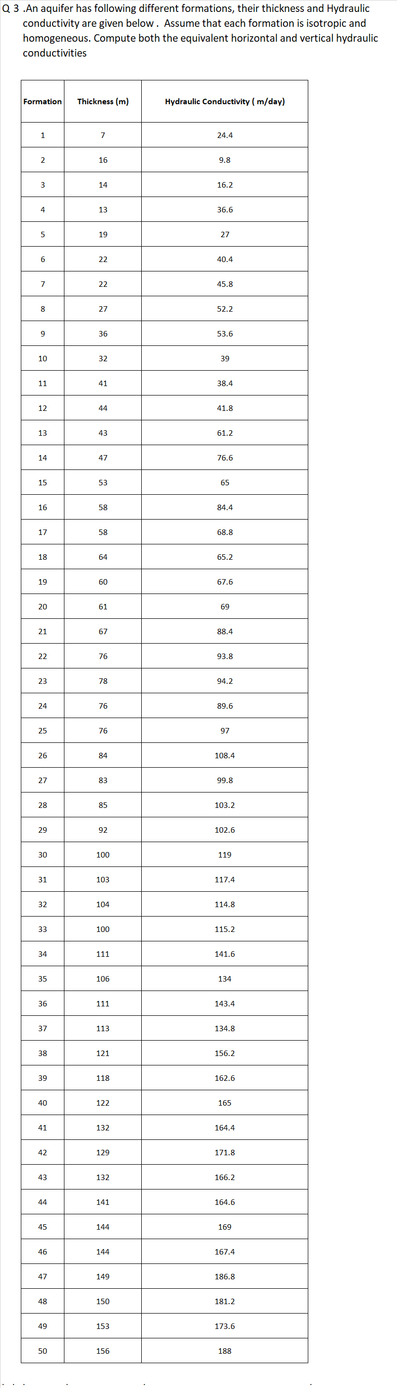 Q 3 . An aquifer has following different
