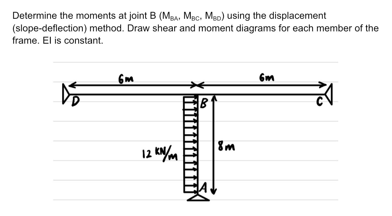 Determine the moments at joint B ( M B A , M B C