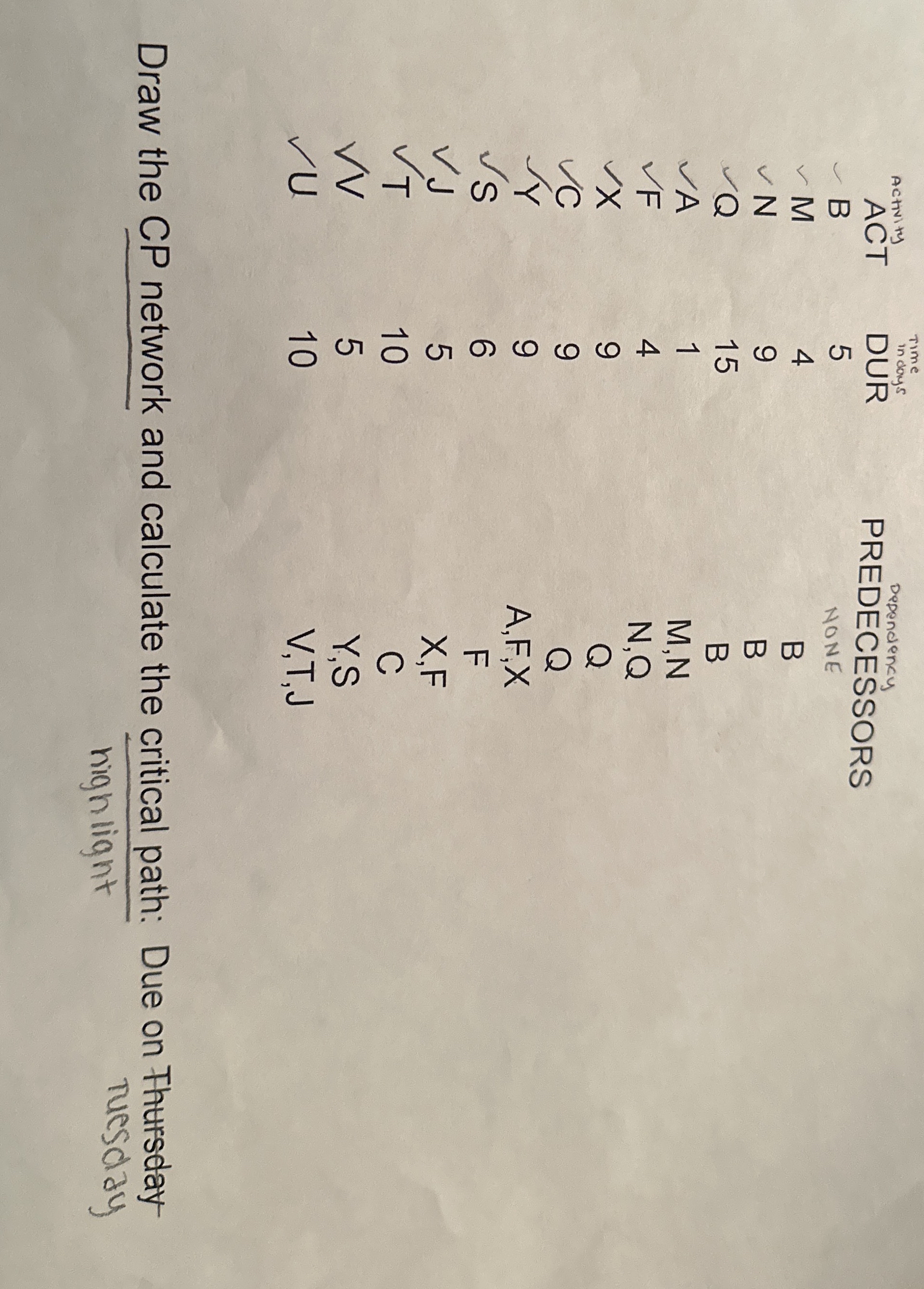 Draw the CP network and calculate the critical