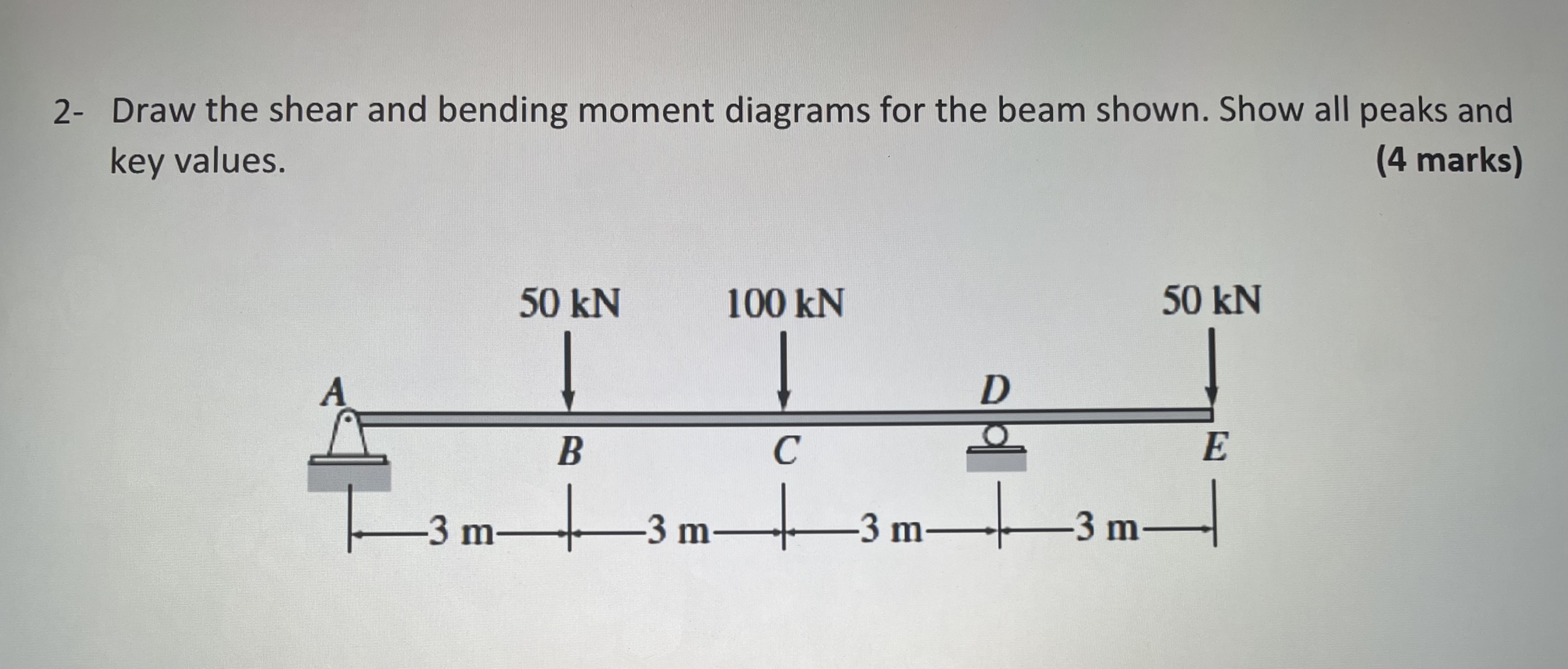 2 - Draw the shear and bending moment diagrams