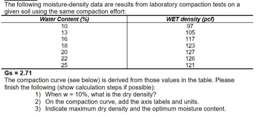Gs = 2 . 7 1 The compaction curve ( see below )