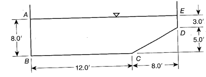 Find the resultant hydrostatic force and center