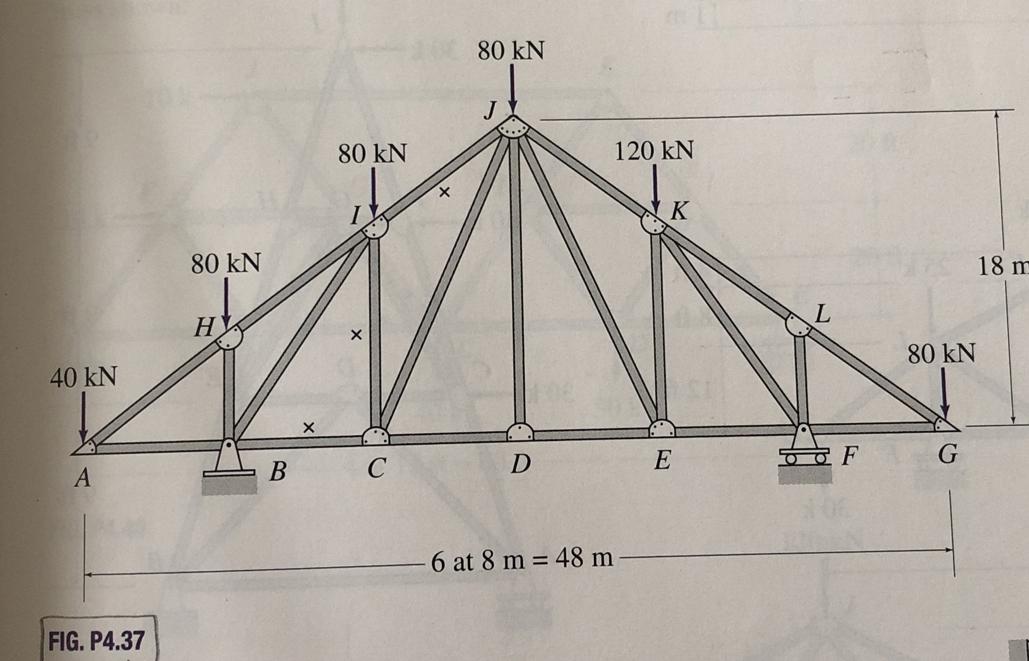 4 . 3 7 Determine the forces in the members