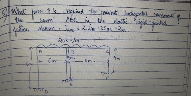 Q ) What force H is required to prevent