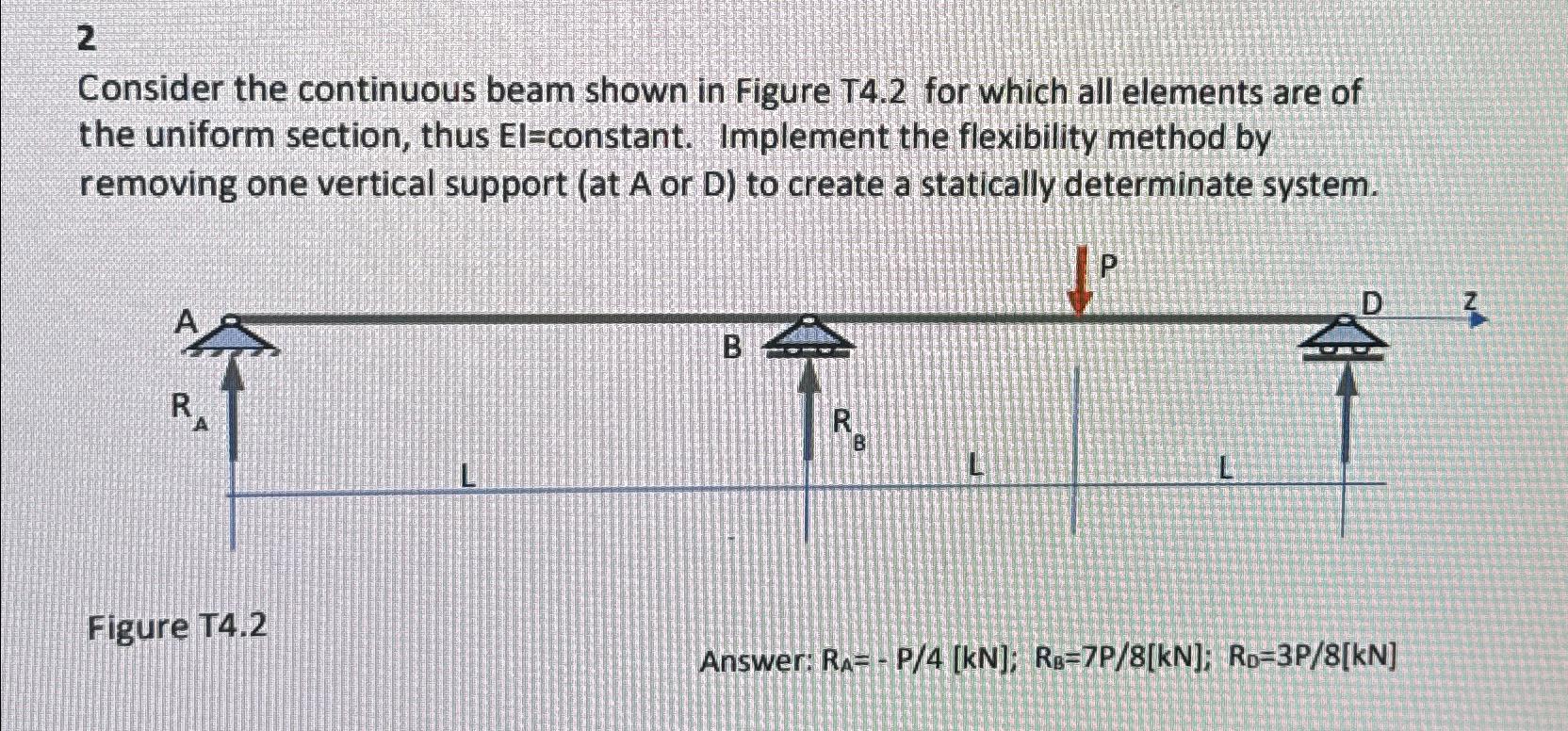 2 Consider the continuous beam shown in Figure T