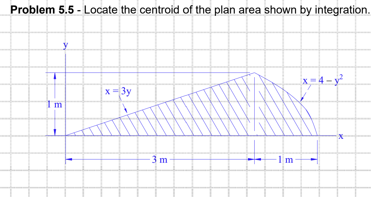 Problem 5 . 5 - Locate the centroid of the plan