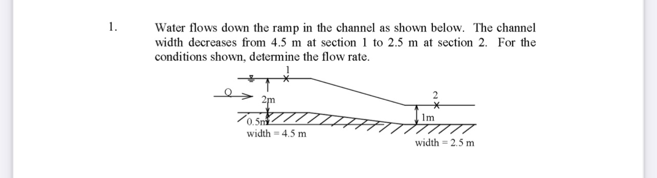 Water flows down the ramp in the channel as shown