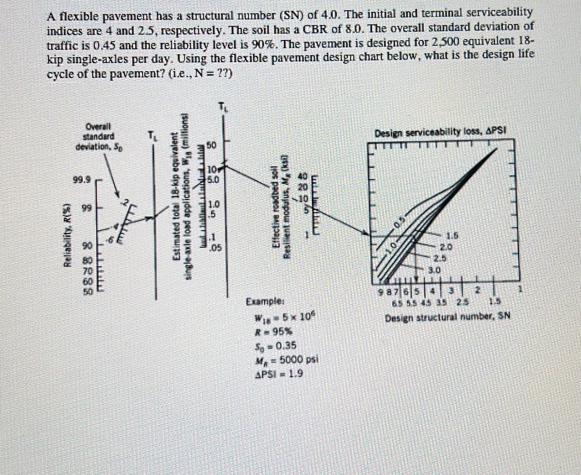 A flexible pavement has a structural number ( SN