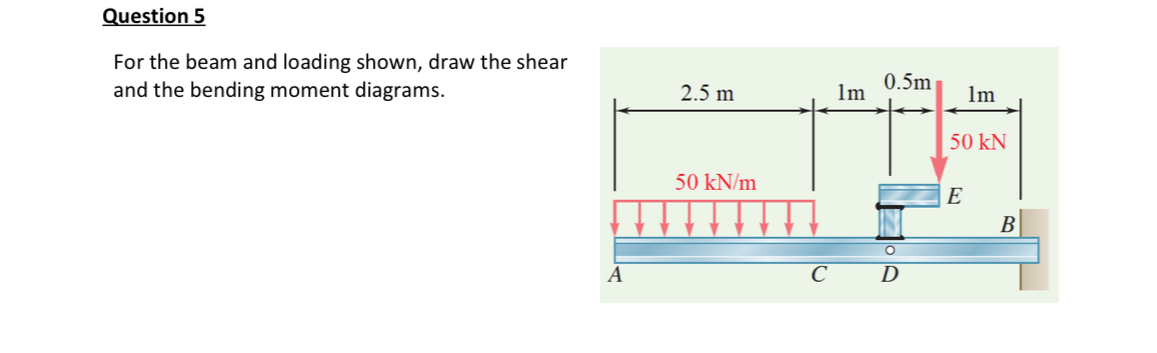 Question 5 For the beam and loading shown, draw