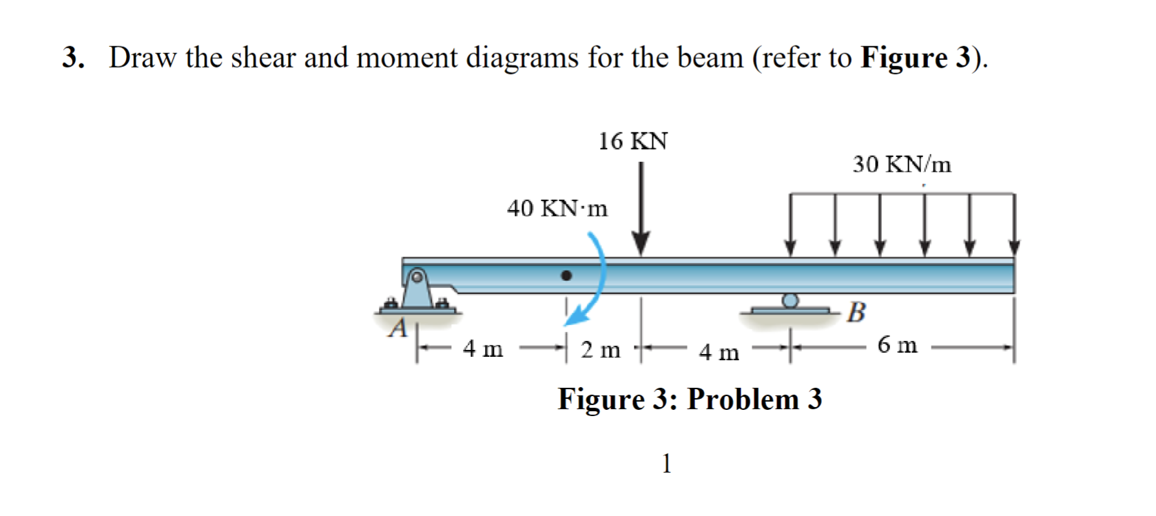 Draw the shear and moment diagrams for the beam (