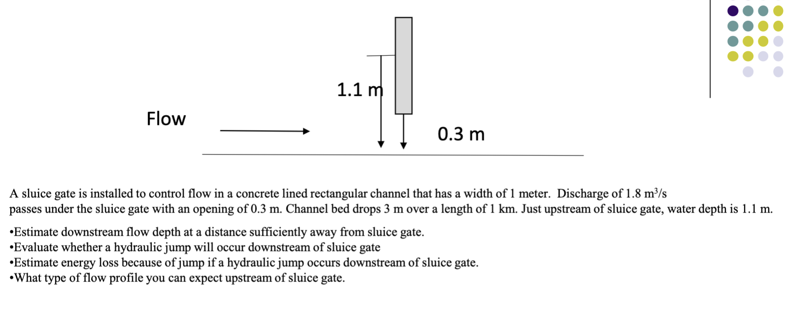 A sluice gate is installed to control flow in a