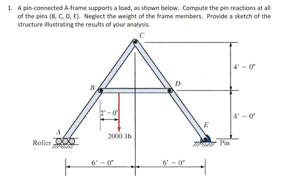 A pin - connected A - frame supports a load, as