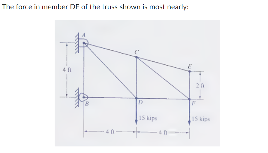 The force in member DF of the truss shown is most