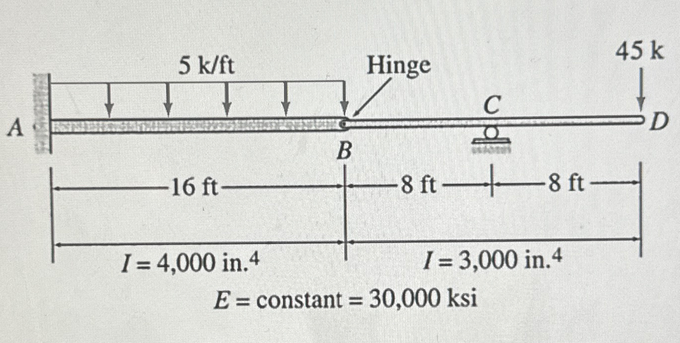 Use the virtual work method to determine the