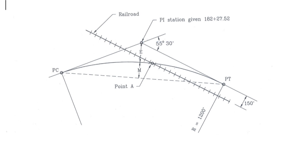 Based on the following figure ( not drawn to