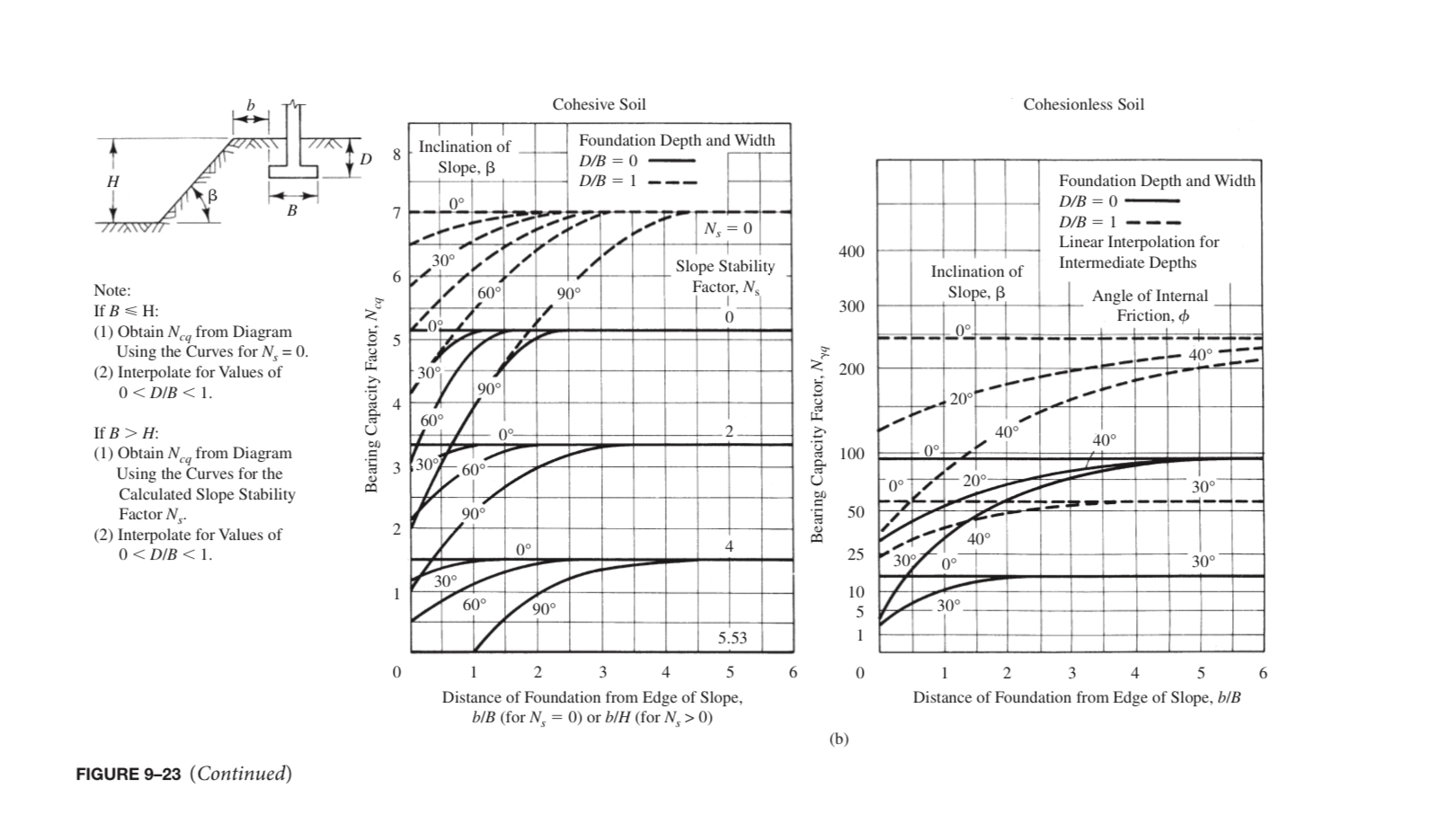 EXAMPLE 9 - 9 Given A bearing wall for a building