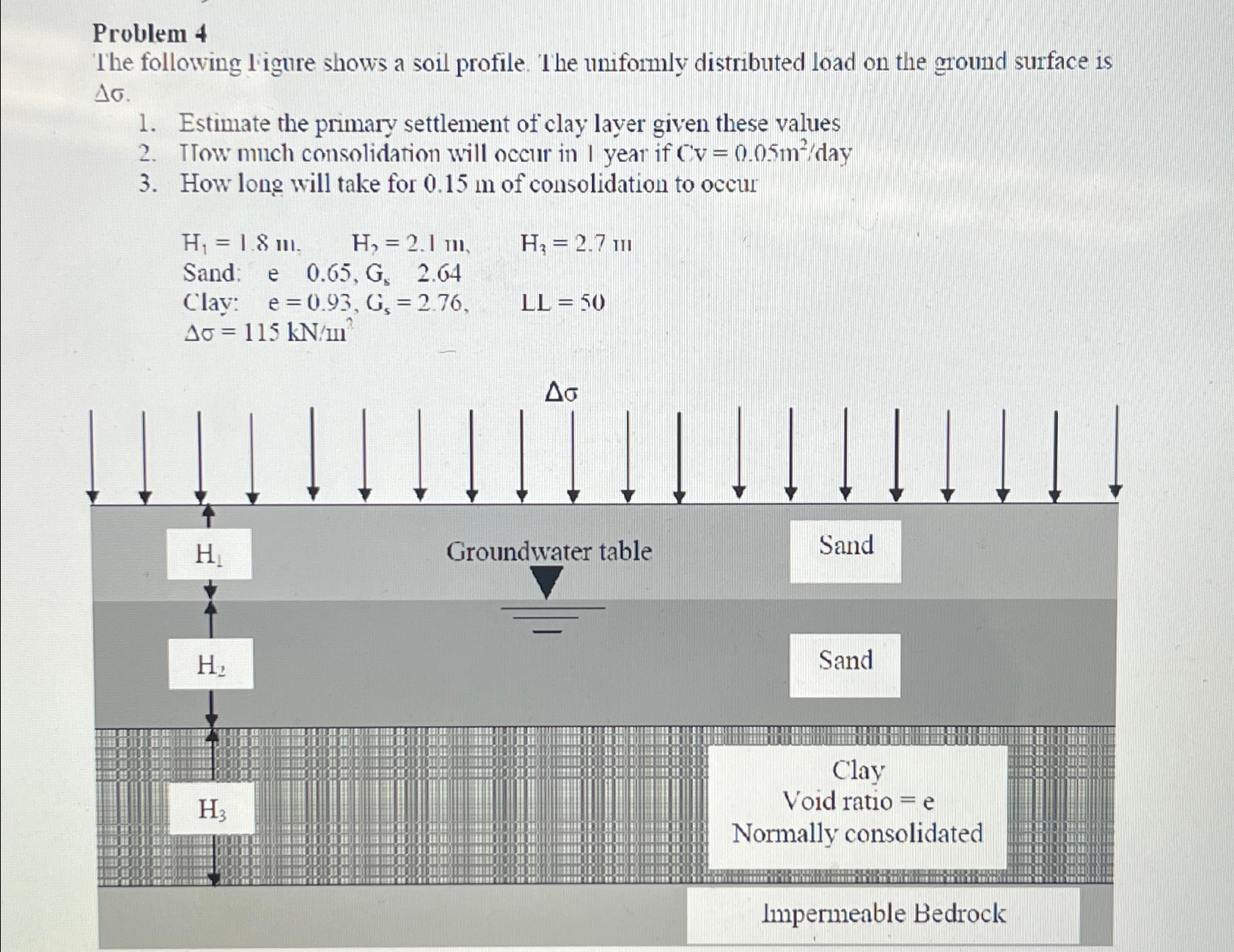 Problem 4 The following ligure shows a soil