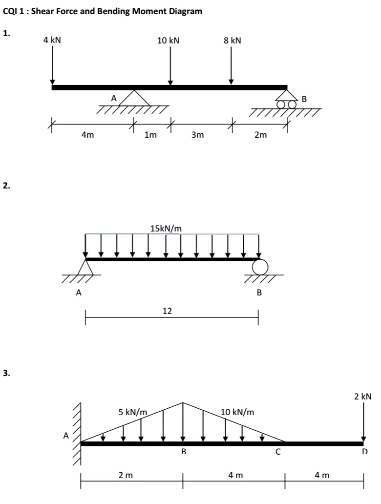 CQI 1 : Shear Force and Bending Moment Diagram