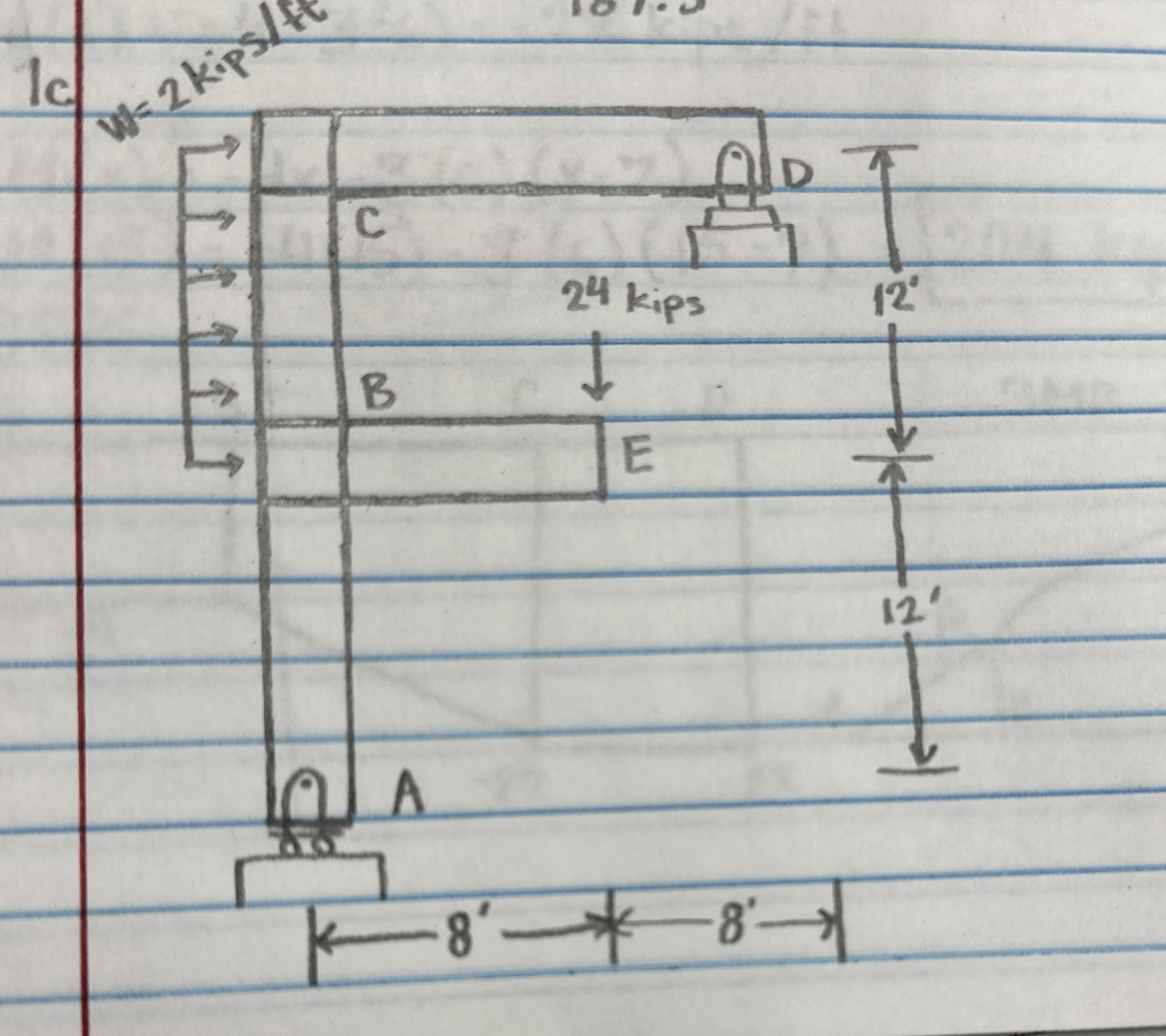 Draw the shear force and moment diagrams for the