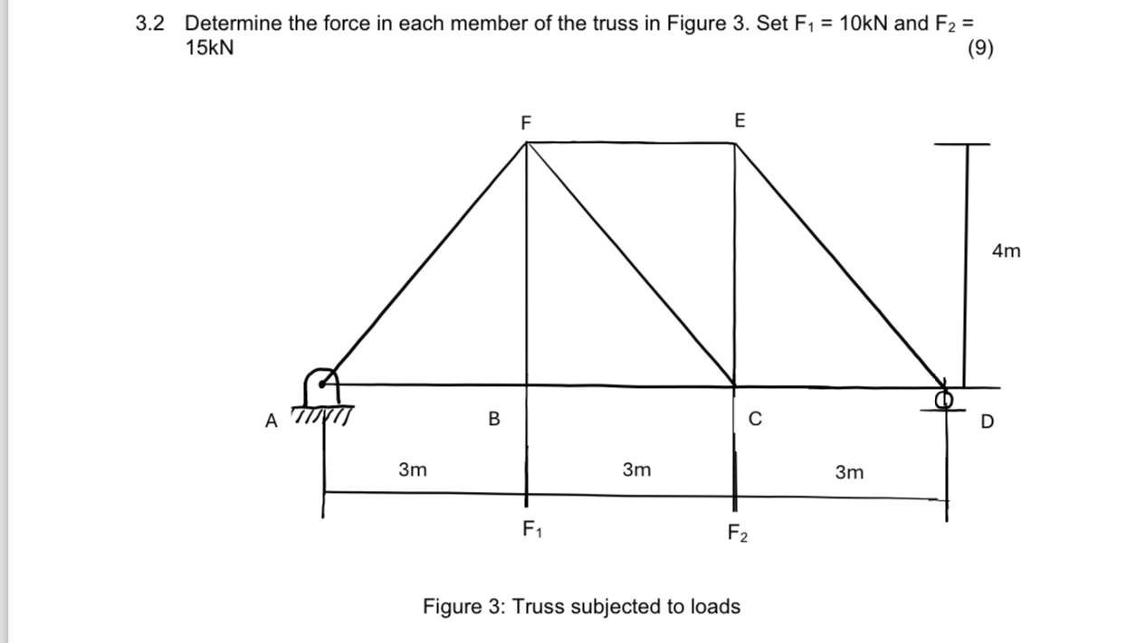 3 . 2 Determine the force in each member of the