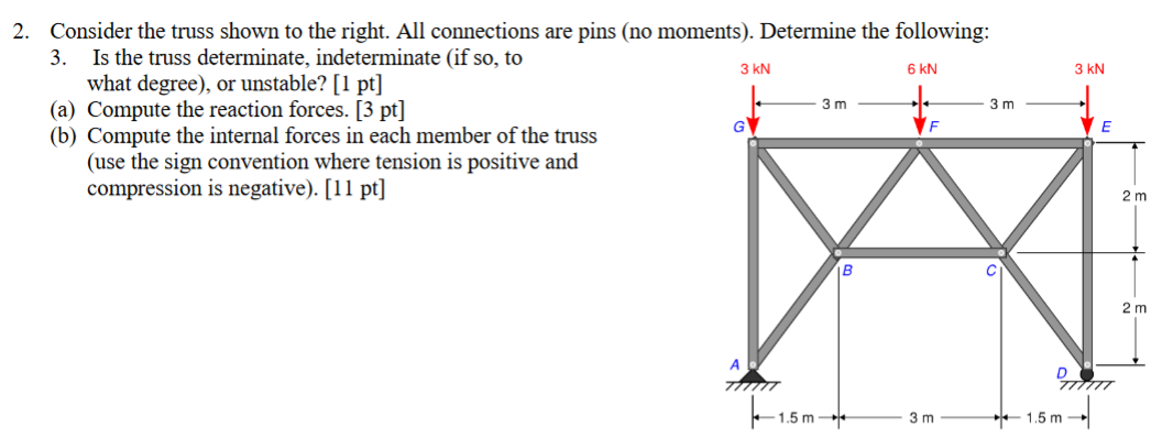 Consider the truss shown to the right. All