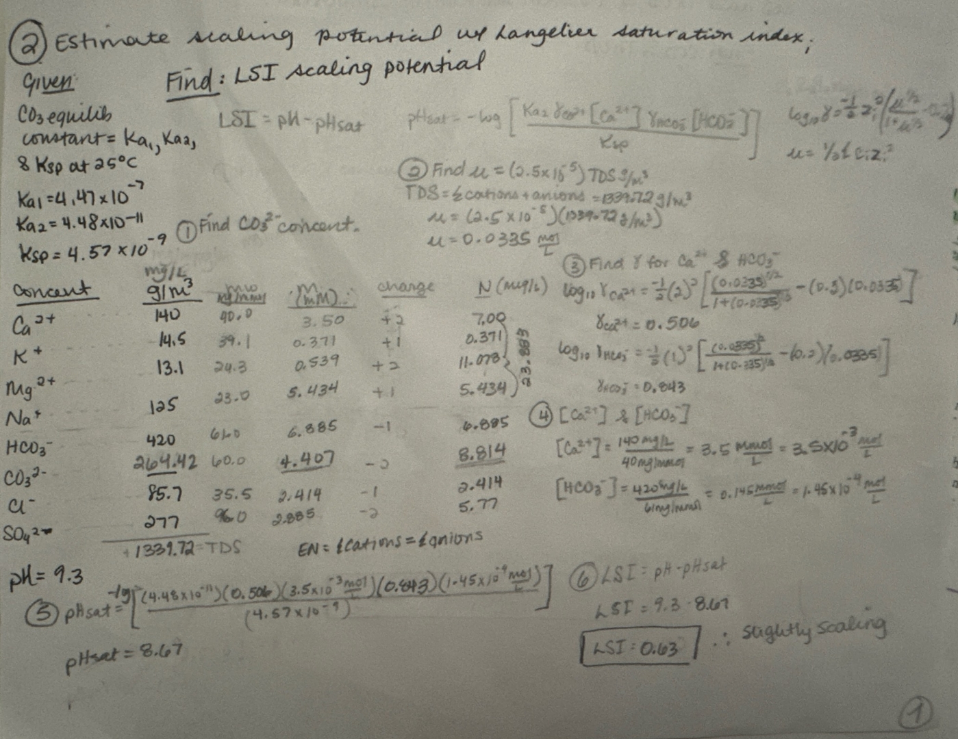 checking my work ( 2 ) Estimate scaling potintial