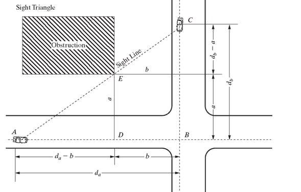 Q 1 2 :As a highway designer, answer the