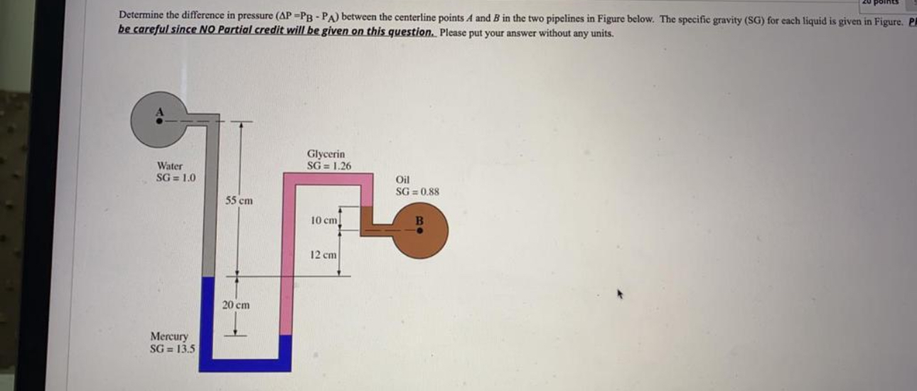 Determine the difference in pressure ( ? ? ? ? P