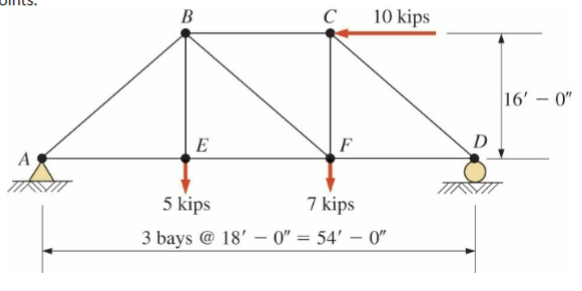 Applied satics and strengths of materials,