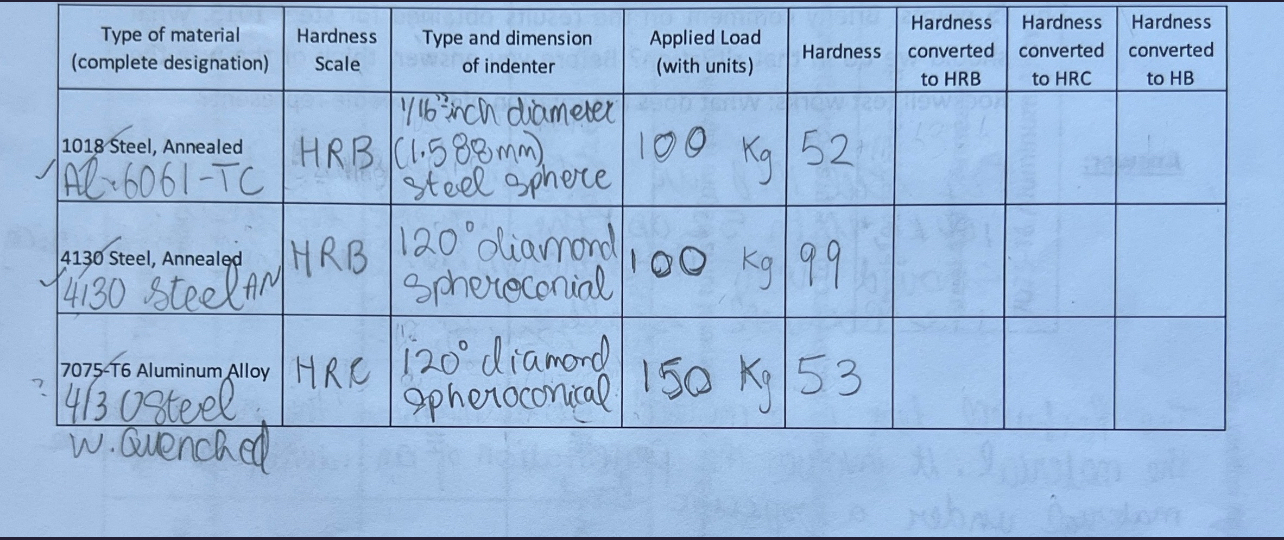 What are the values for HRC anf HB