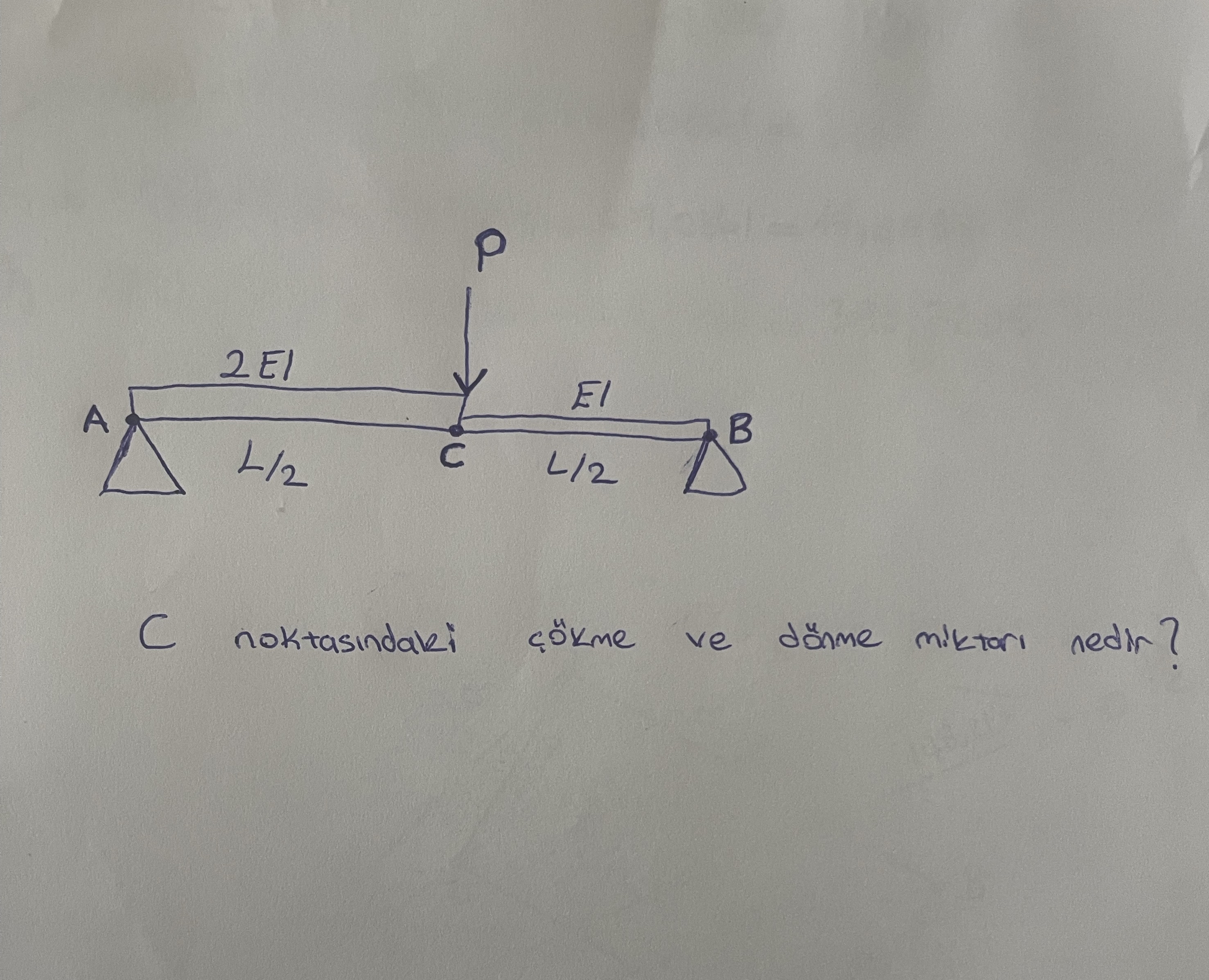 What is the amount of collapse and rotation at