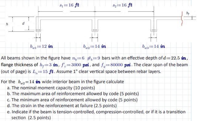 All beams shown in the figure have n b : = 6 , #